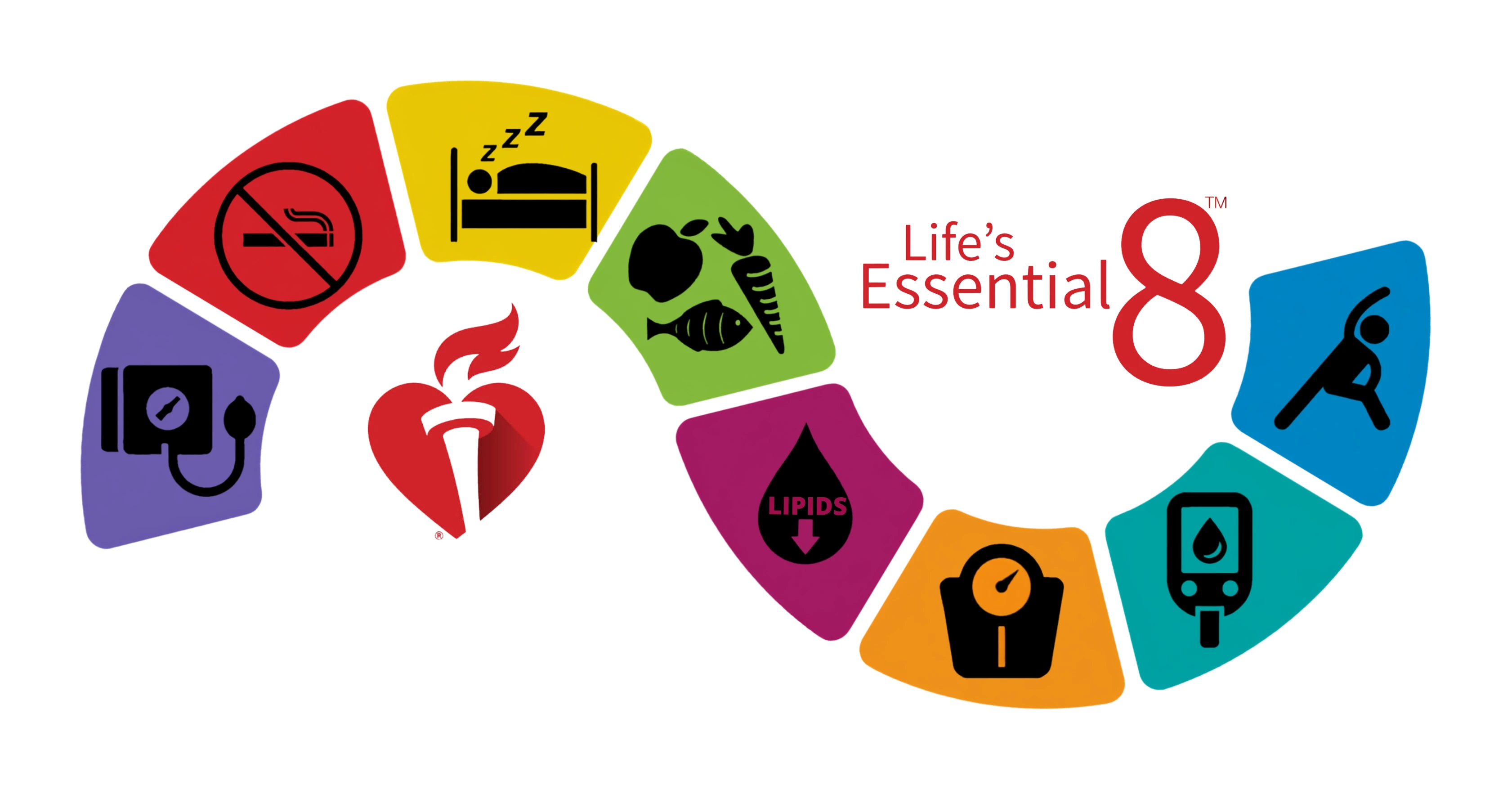 A heart-health checklist